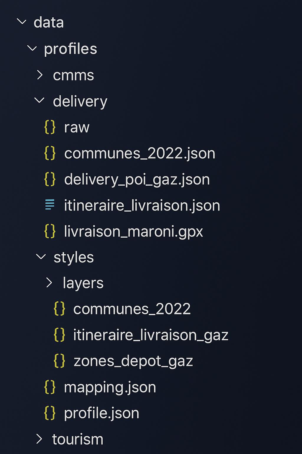 architecture du dossier date profile